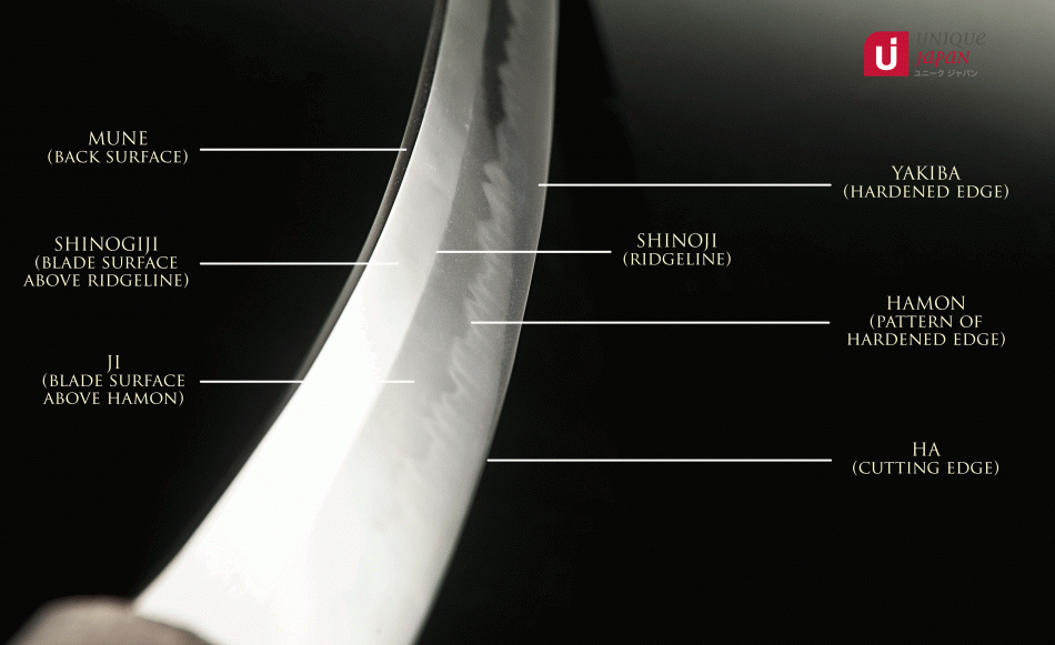 Parts of a Japanese Sword's Blade in Close