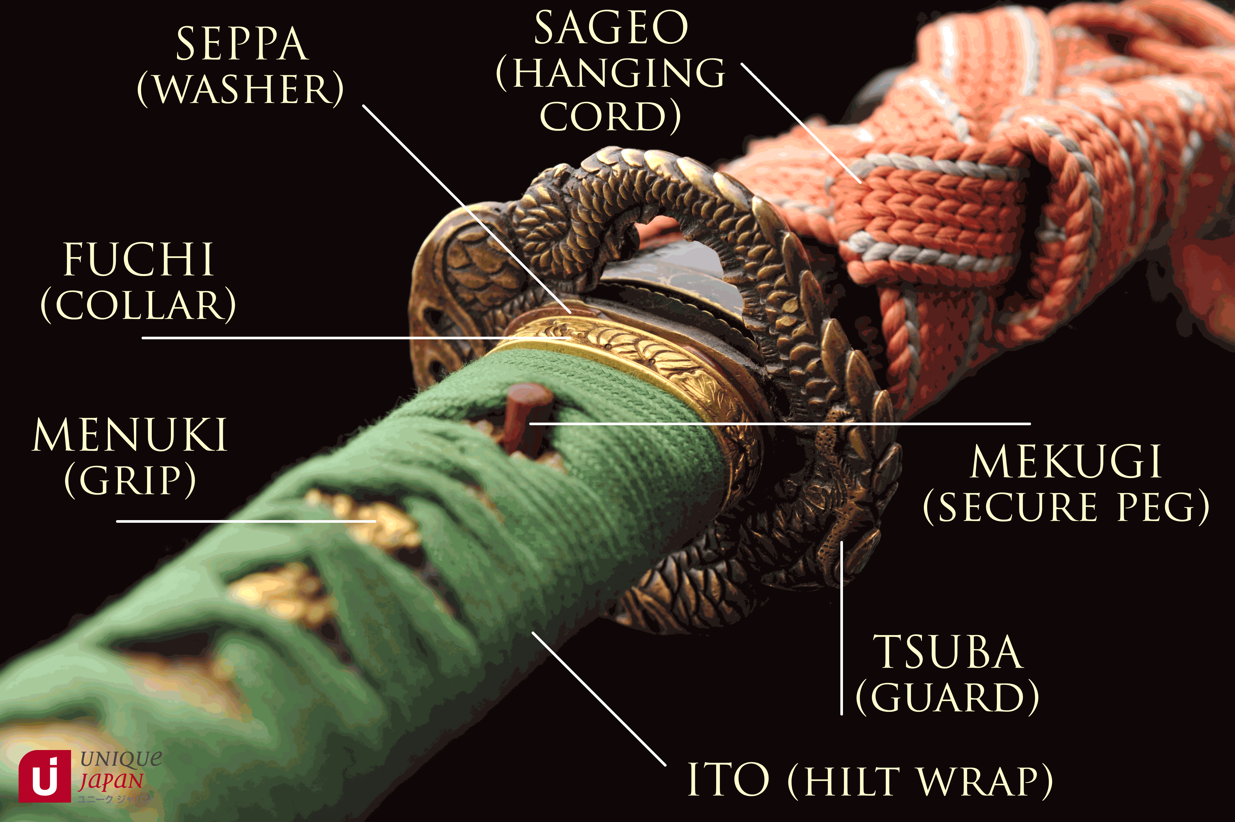 Parts Of A Samurai Sword Diagram