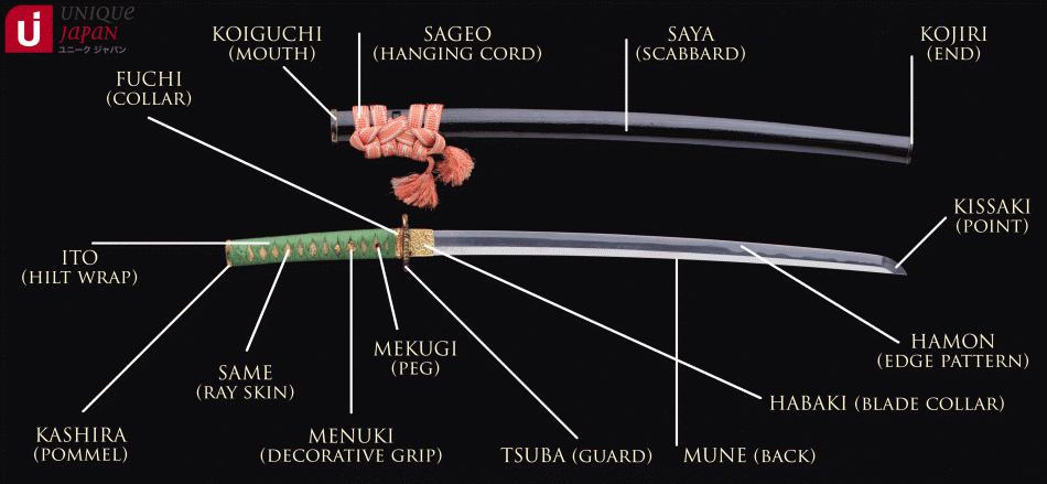 Parts of a Japanese Samurai Sword - Unique Japan