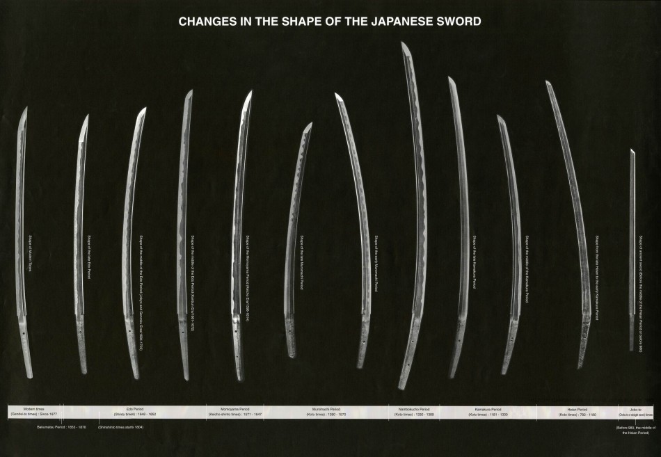 NBTHK-Copyright-Japanese-Swords-Evolution