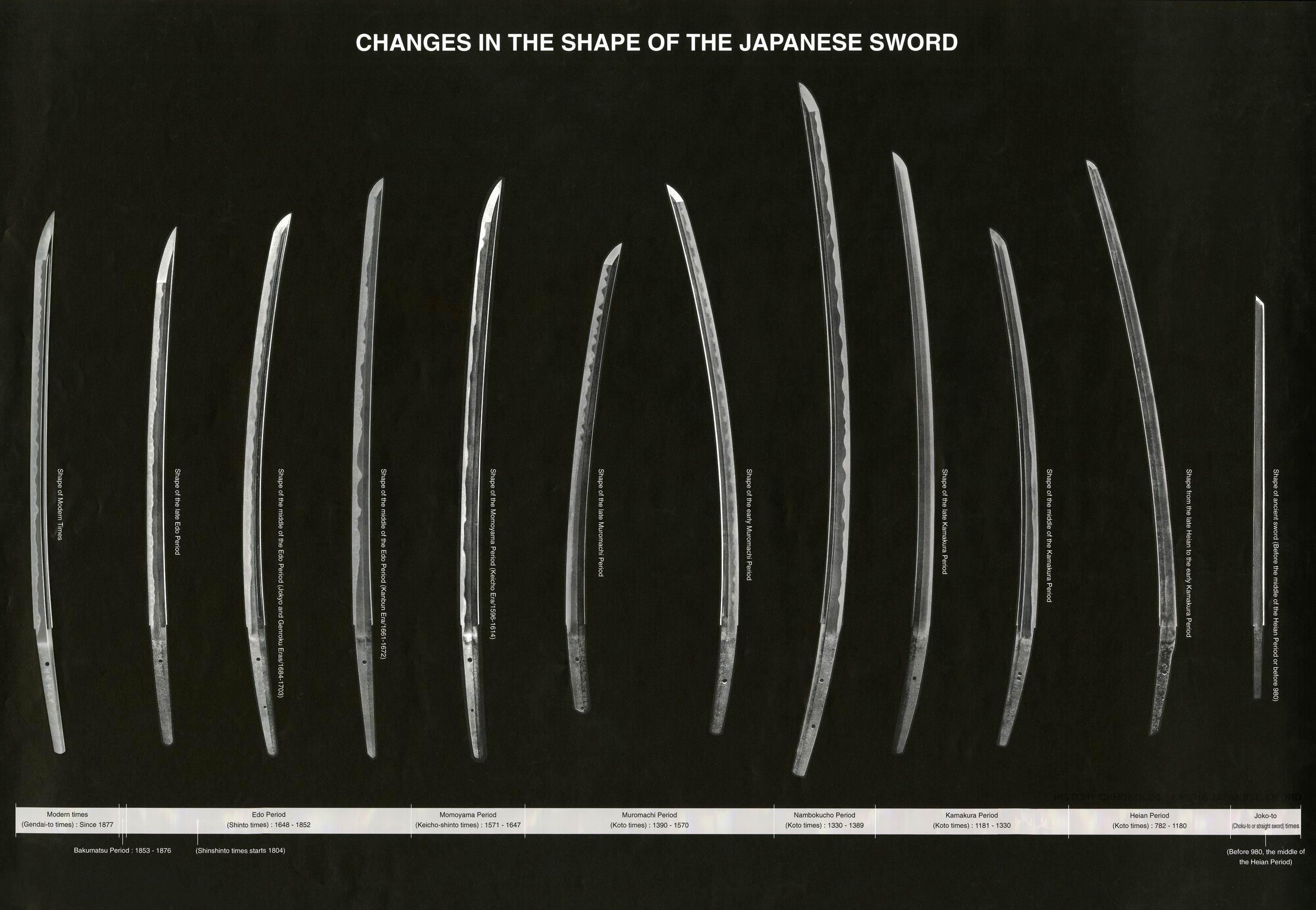 Классификация японских мечей по длине