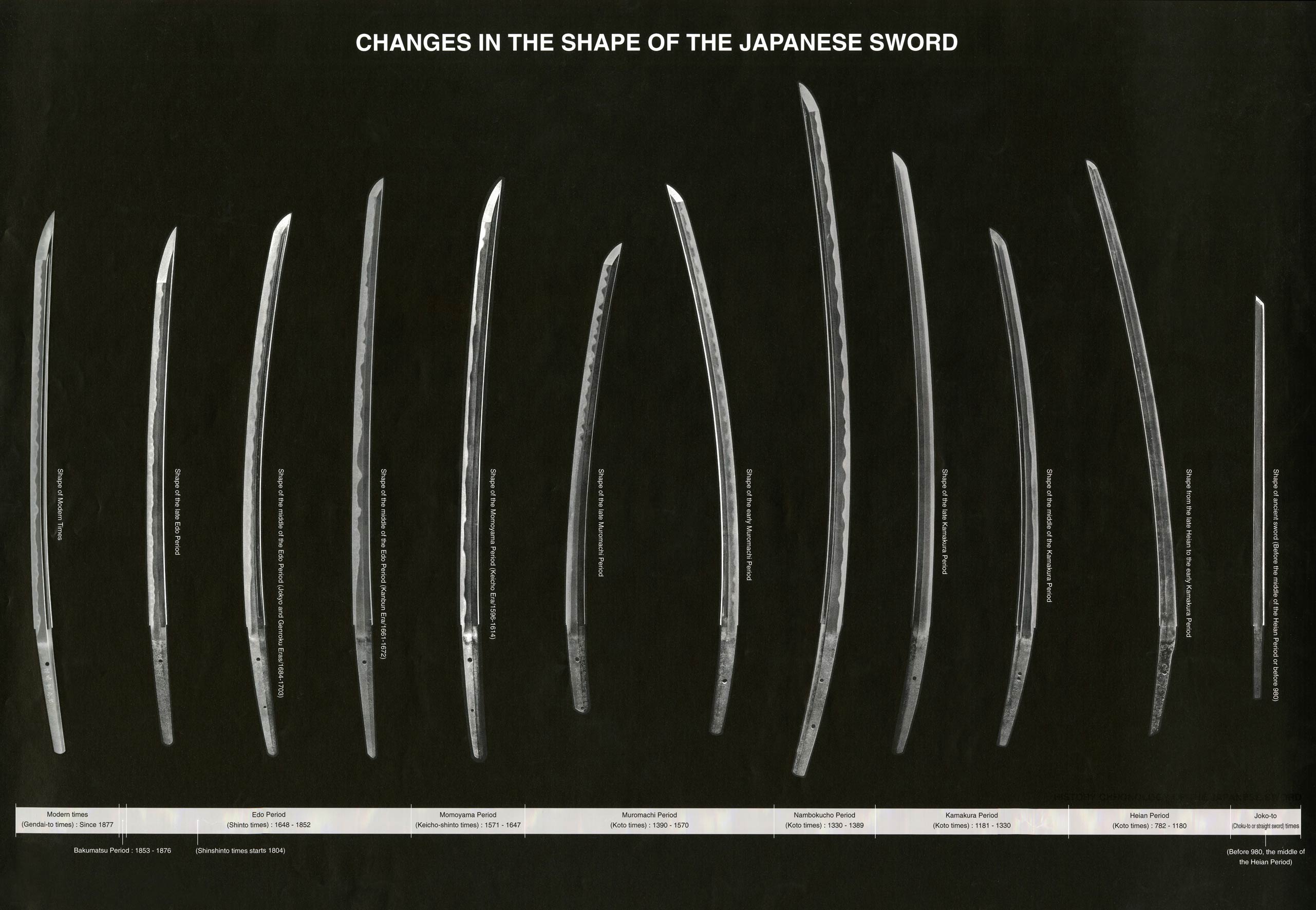 types of japanese swords